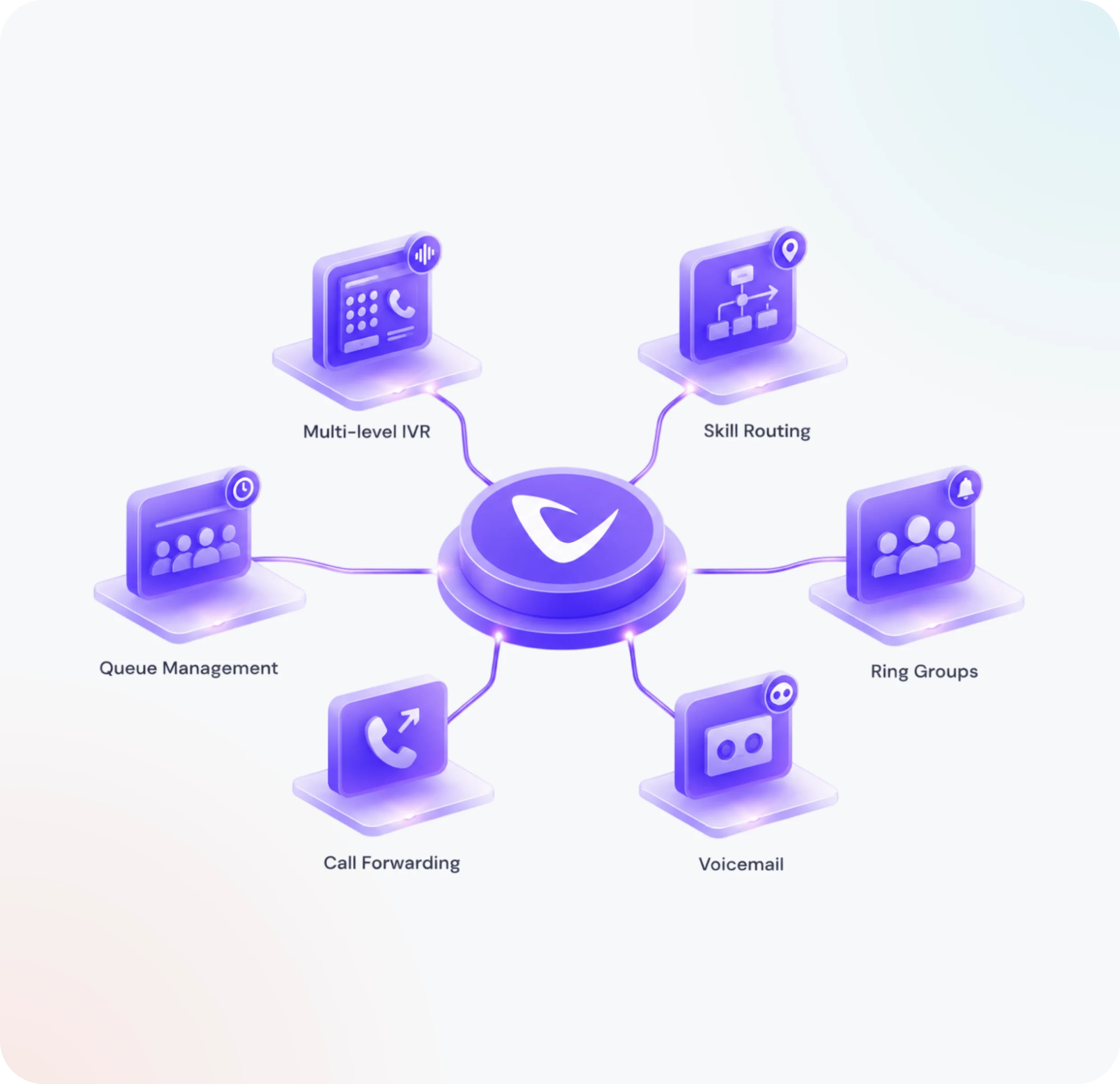 Intelligent call management and IVR system